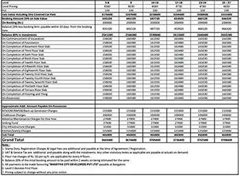 Brigade Manor Apartment Price Sheet, Cost Sheet, Cost Break Up, Payment Schedule, Price Breakup, Best Offer Price, Best Price, All Inclusive Price, Bank approvals, Payment Schemes, launch Offer Price, Prelaunch Offer Price, Final Price by Brigade Group located at Moti Nagar, near Sanath Nagar, Hyderabad Telangana